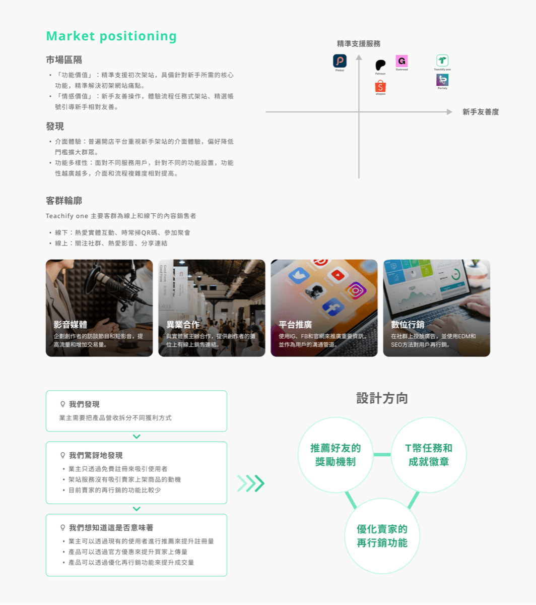 介面設計稿