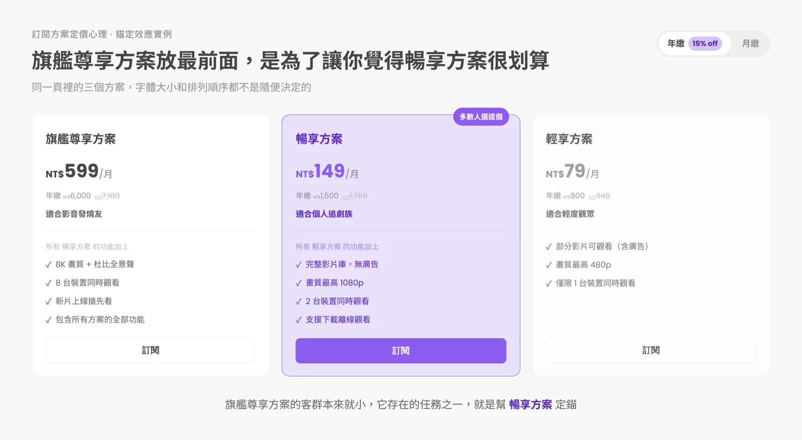 訂閱制三欄方案頁面