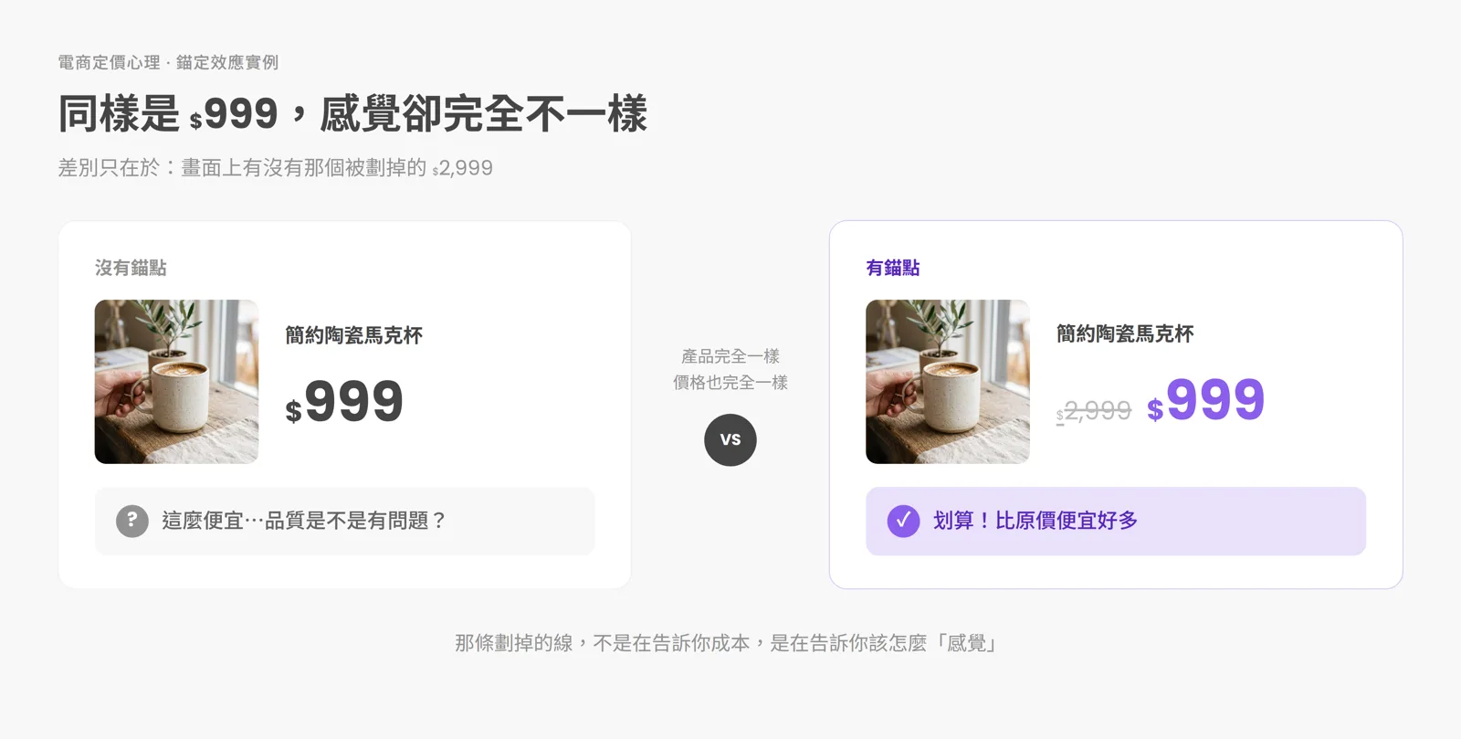 原價2999,特價999:那個被劃掉的數字,是怎麼定住你的荷包的